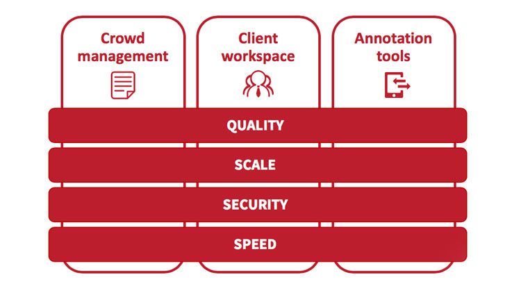 5 Reasons to Outsource Your Data Annotation Projects