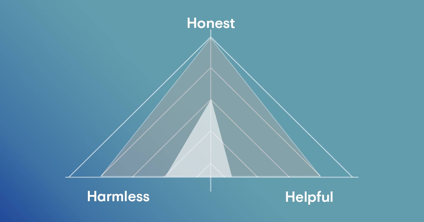 Mind Supernova's Benchmarking Solution: Confidently Choosing the Right LLM for Your Application