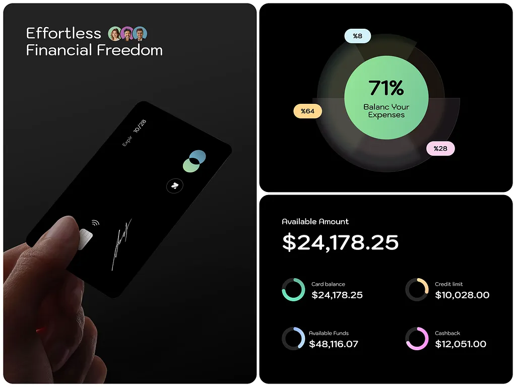 Fintech — transaction risk modeling and fraud features