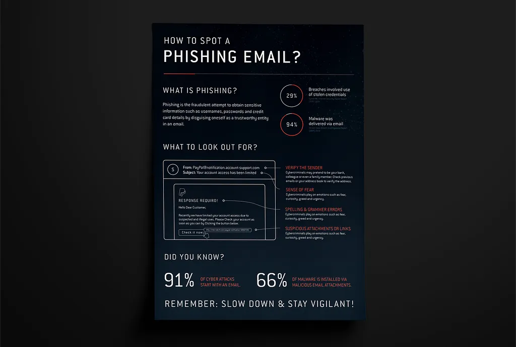 Phishing Email Annotation & TTP Tagging
