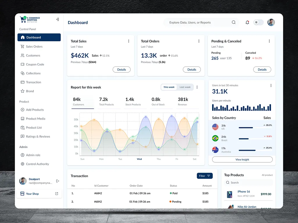 Product Attribute Tagging & Visual Similarity Dataset