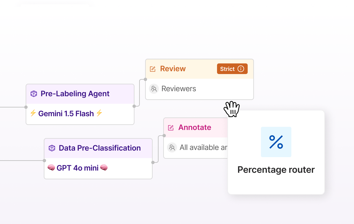 Configure quality controls and reviews