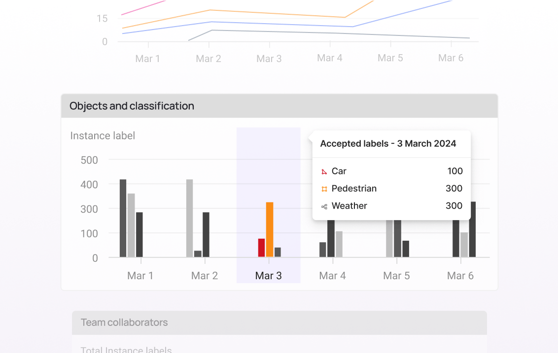 Monitor progress in real time with analytics